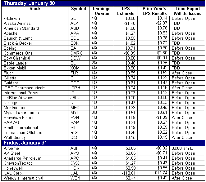 030124earnings3.gif