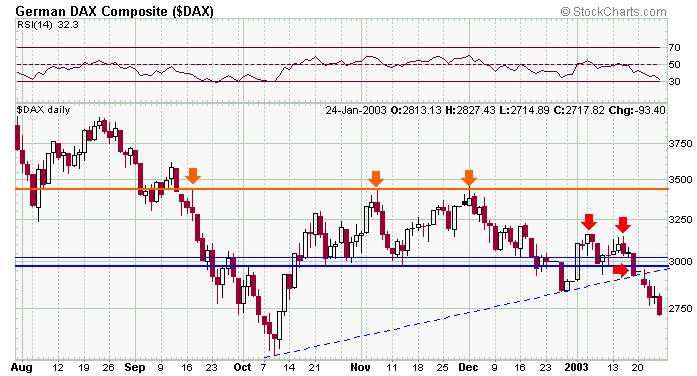 dax-20030125a.gif