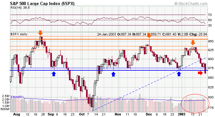 spx-20030125a.gif