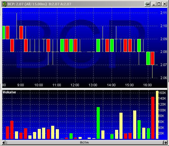 BCP 20030127 FT intraday.jpg
