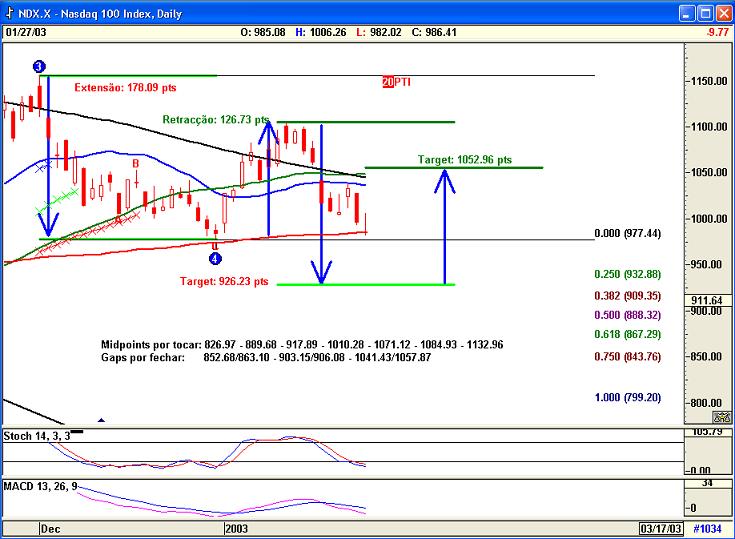 NDX2701Sist.jpg