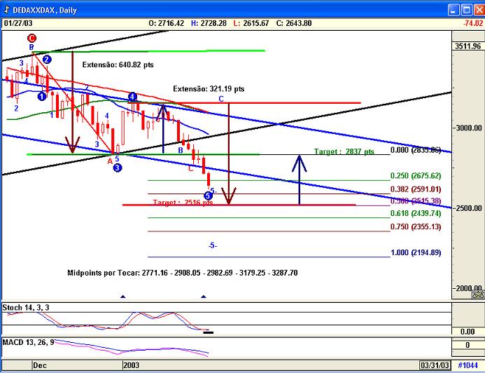Dax2701Sist.jpg