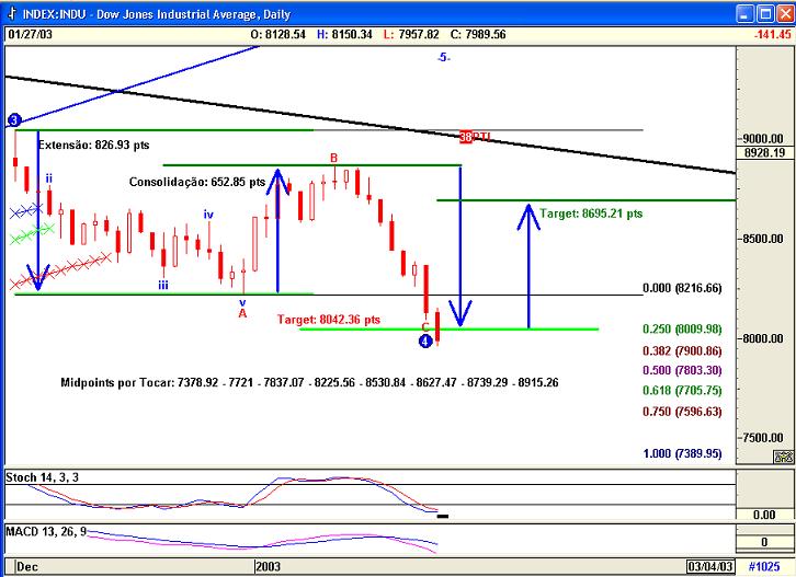 Dow2701Sist.jpg