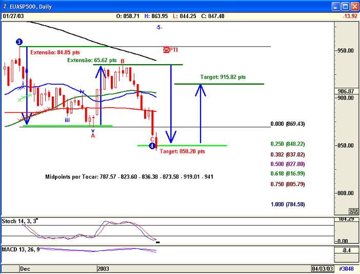 SPX2701Sist.jpg