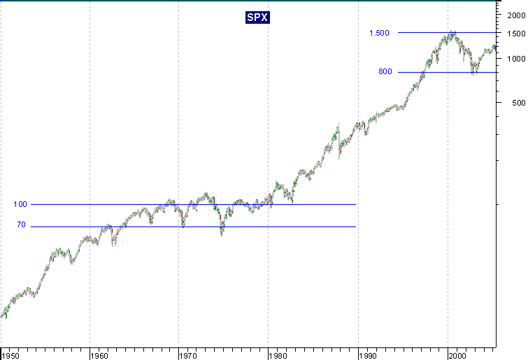 050512SPX 50 anos.jpg