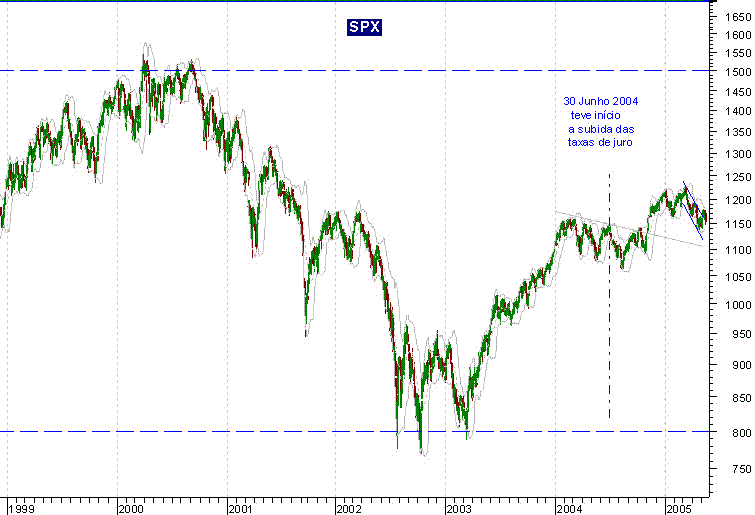 050516SPX MP.GIF