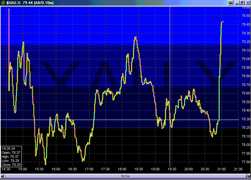 $XAU.gif