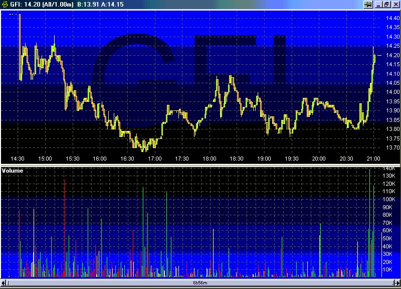 GFI.gif
