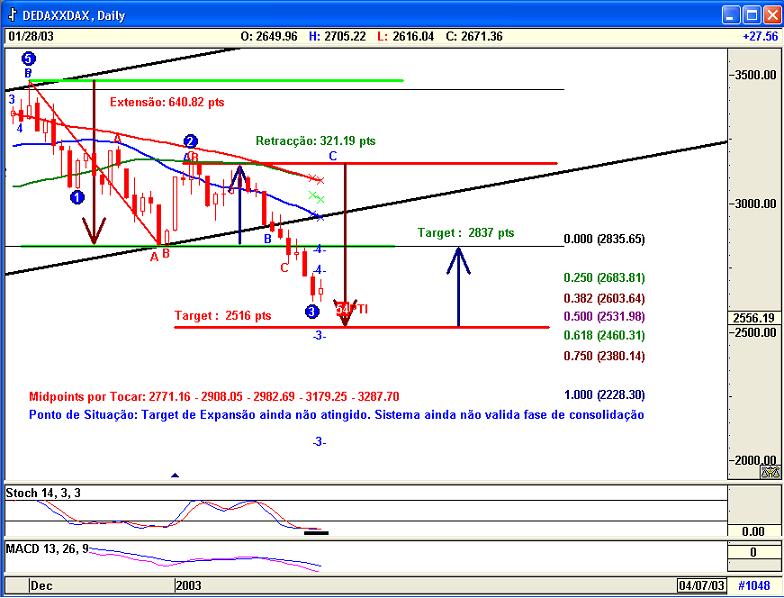 Dax2801Sist.jpg