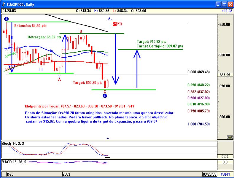 SPX2801Sist.jpg