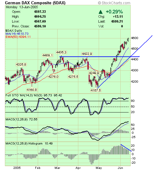 DAX.gif