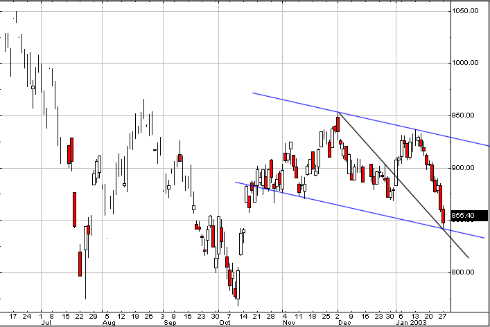 SPX.gif