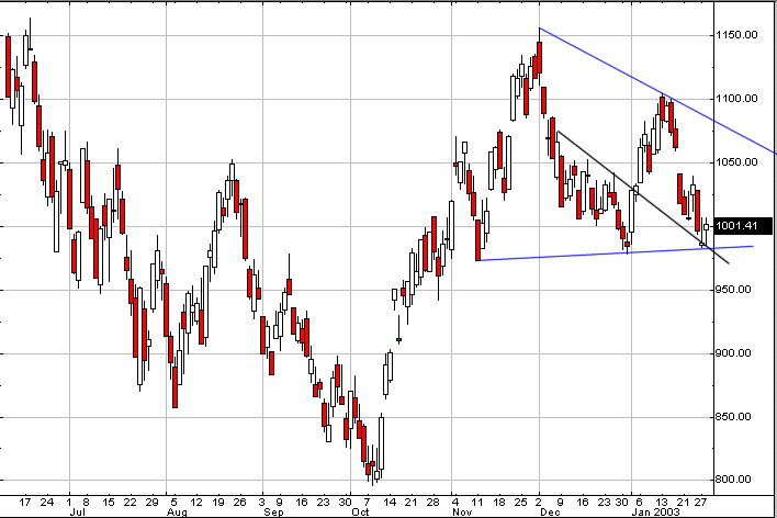 NDX.gif