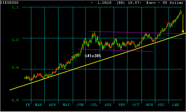 EUR_USD.gif