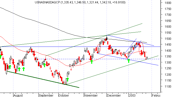 nasdaq.gif