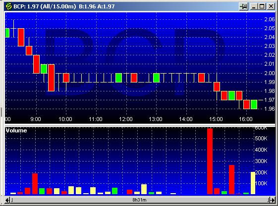 BCP 20030129 FT intraday.jpg