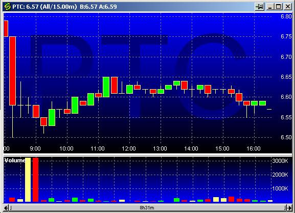 PTC 20030129 FT intraday.jpg