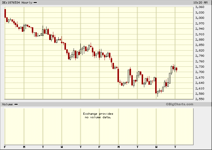 dax.gif