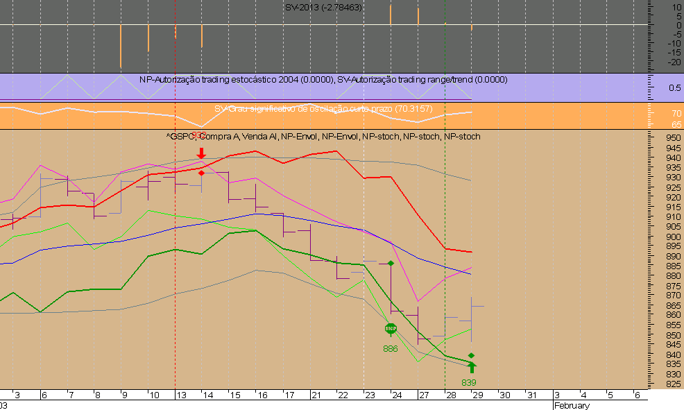 S&P030129.png