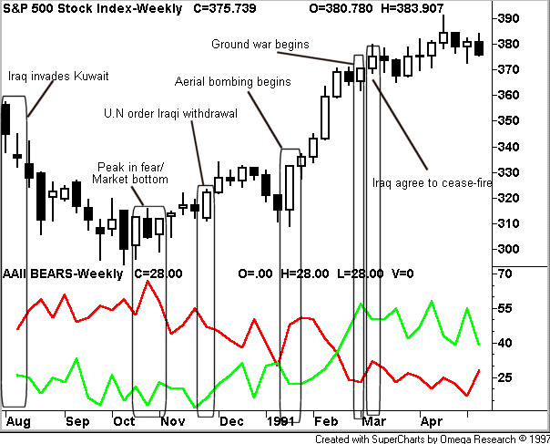 012303dtwgraph.gif