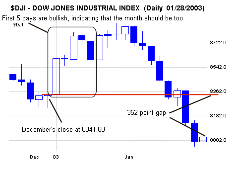 012303dtwgraph.gif