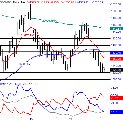 012303dtwgraph.gif
