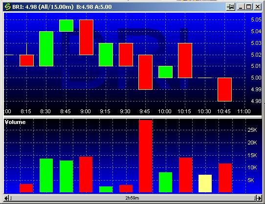 BRI 20030130 FT intraday.jpg