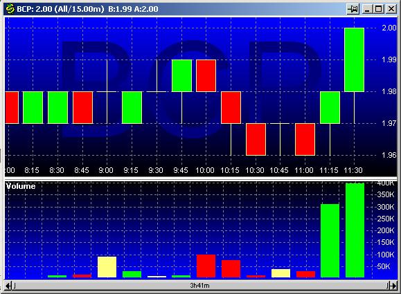 BCP 20030130 FT intraday.jpg