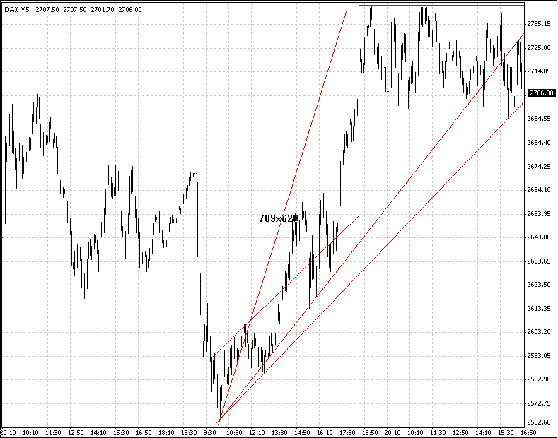 dax30-1.gif