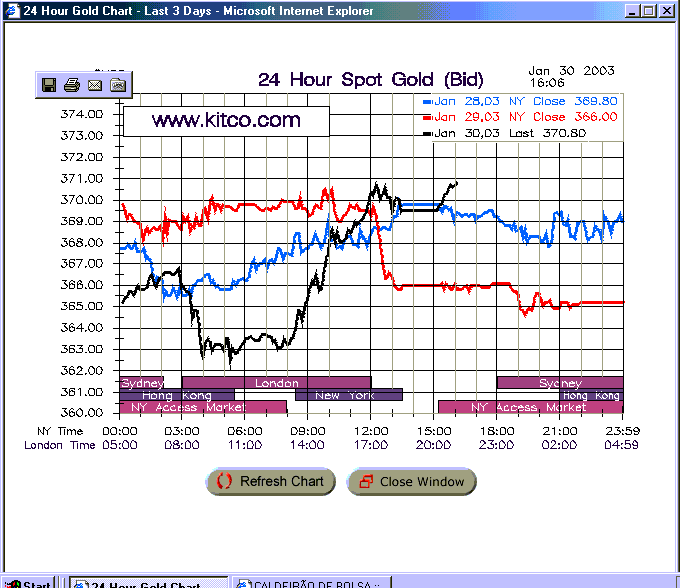 Gold_spot24h.gif