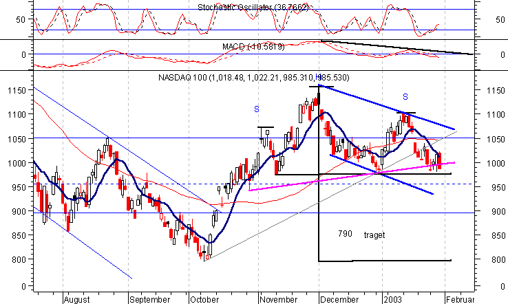 Nasdaq100.png