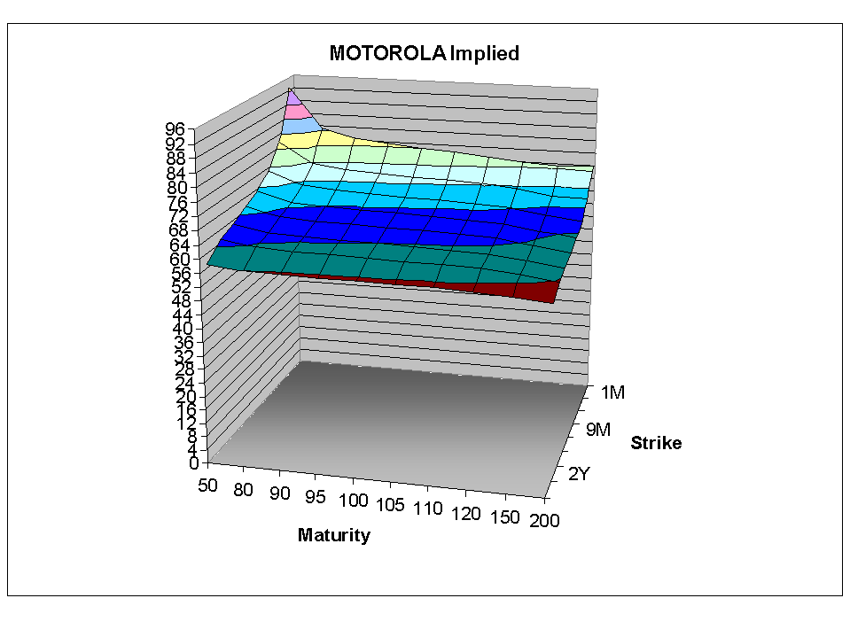motorola impl vol.gif