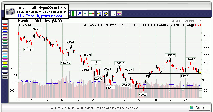 NDXanalise310103.gif