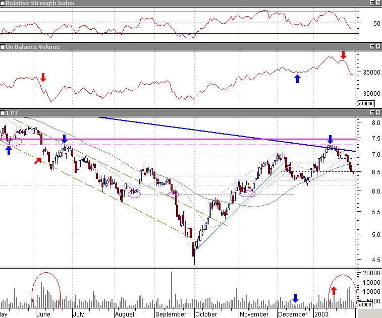 ptc-20030201a.gif