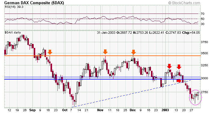 dax-20030201a.gif