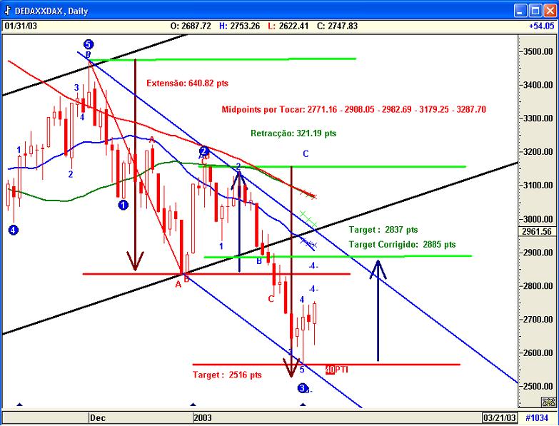 Dax0102Sist.jpg