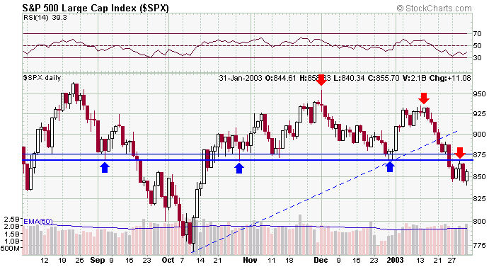 spx-20030201a.gif