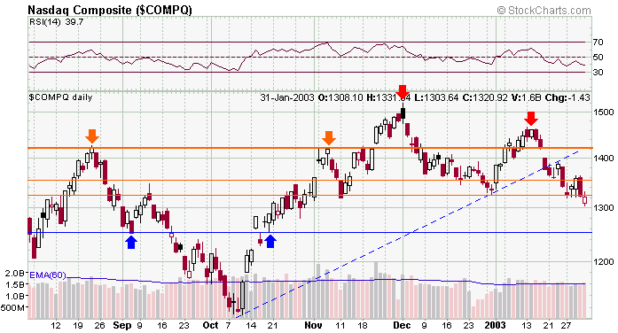 compx-20030201a.gif