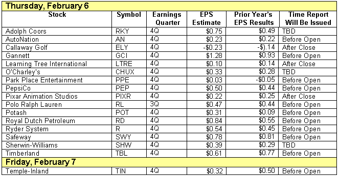 030131earnings2.gif
