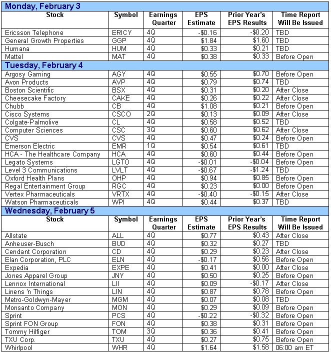 030131earnings1.gif