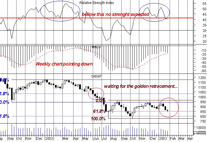 spxweekly310103.jpg