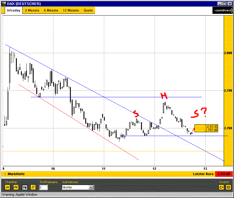 dax_intra.gif