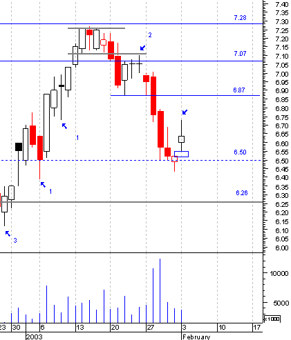 ptc.gif