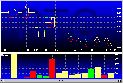 PTC-20030204a.gif
