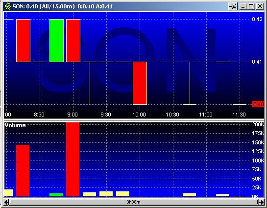 SON 20030204 FT intraday.jpg