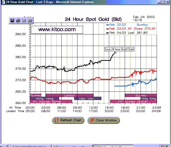 Spot Gold.gif