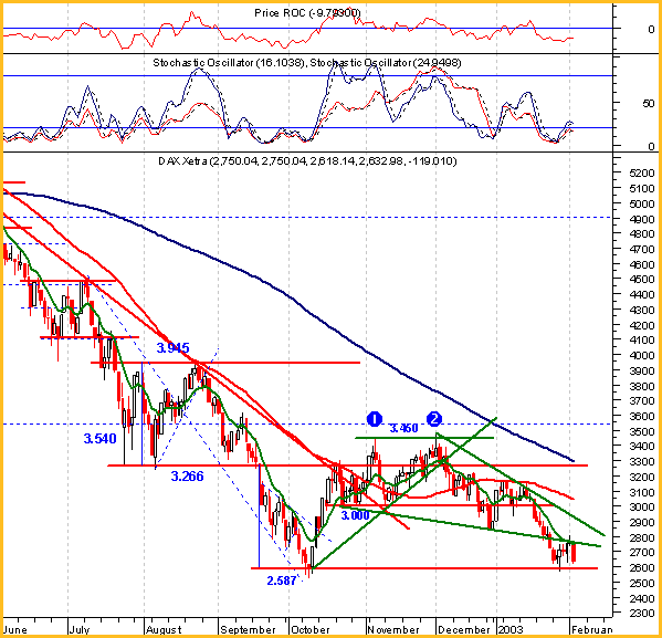 20030204_dax.gif