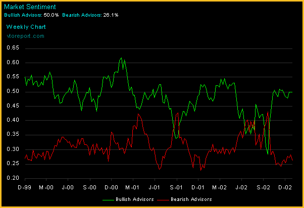 20030205_sentiment.gif