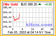 20030205_gold.gif