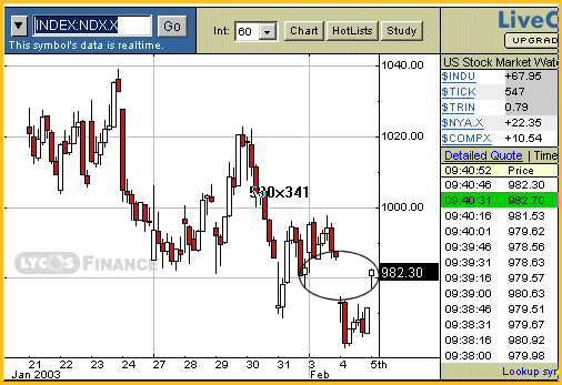 20030205_ndx.gif